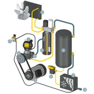 7.5 HP System