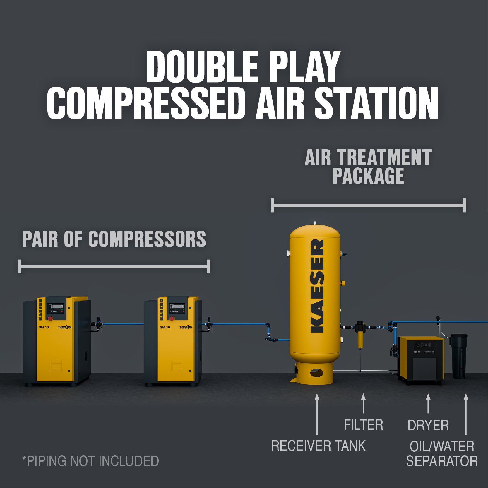 Double Play Compressed Air Station: Pair of Compressors with Air Treatment Package